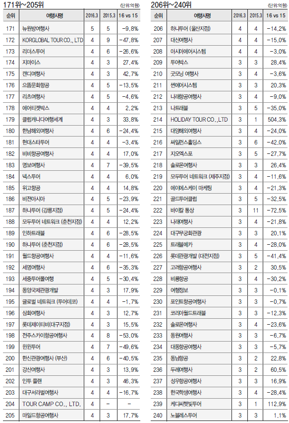 에디터 사진